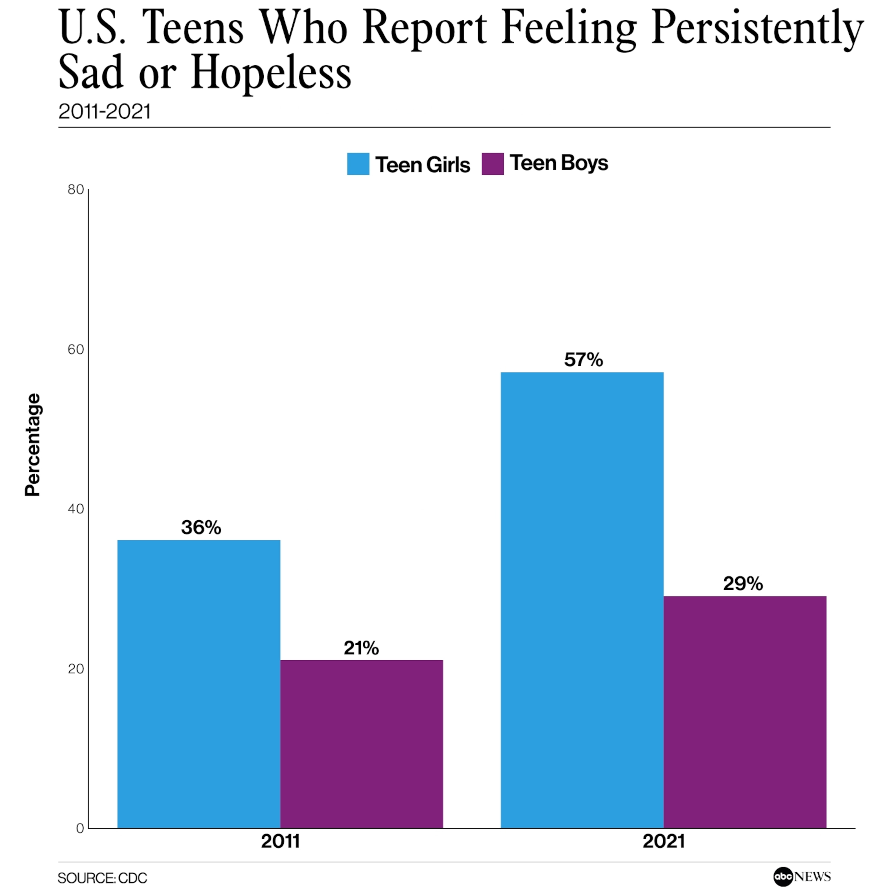 ashley potratz add teens analyzed photo